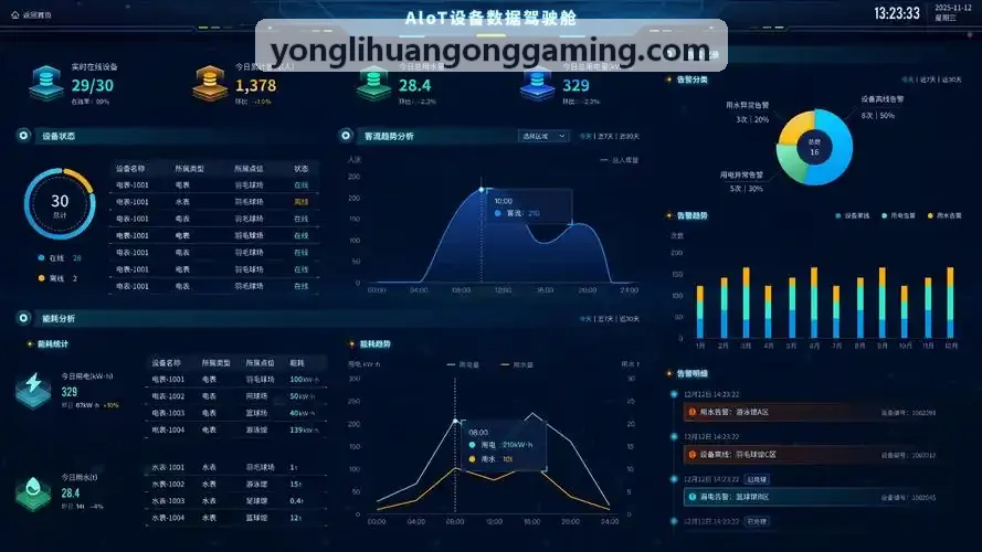 永利皇宫聚合SDK快速接入套件